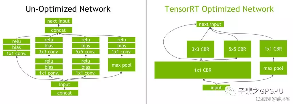 TensorRT 之入门篇_tensorflow_07