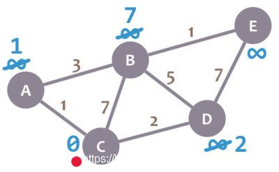 Dijkstra 算法教程_最短路径_06