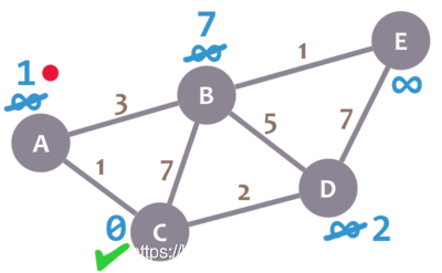 Dijkstra 算法教程_最短路径_08