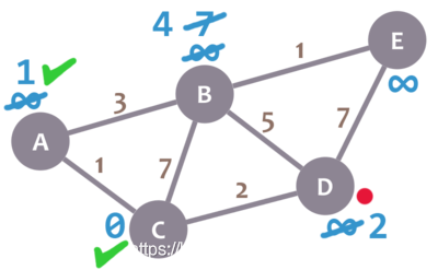 Dijkstra 算法教程_权重_10