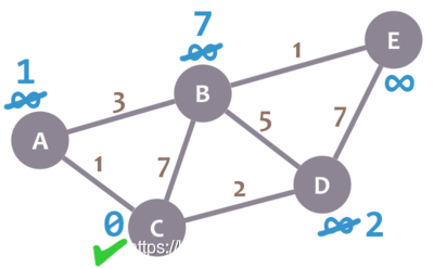 Dijkstra 算法教程_权重_15