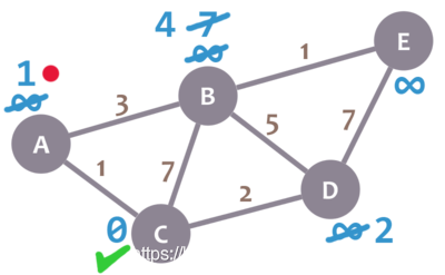 Dijkstra 算法教程_最小值_16