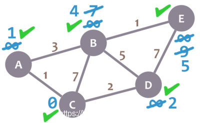 Dijkstra 算法教程_最短路径_19