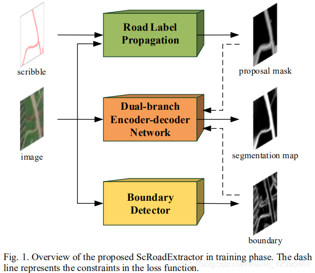 ScRoadExtractor论文简读_遥感图像_02