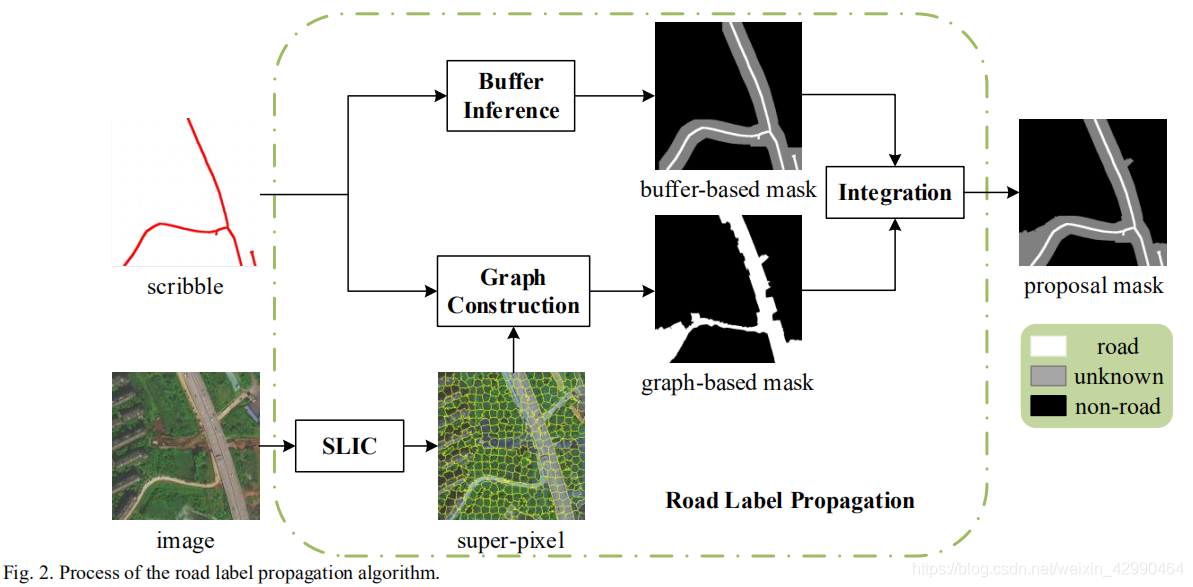 ScRoadExtractor论文简读_遥感图像_03