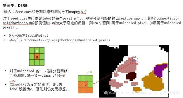 弱监督之深度种子区域增长_损失函数_06