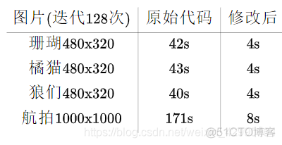 Unsupervised image segmentation by backpropagation算法_机器学习_10