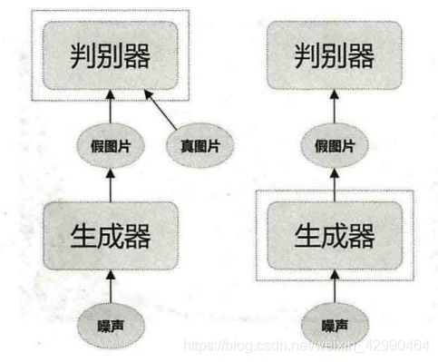 生成对抗网络(GAN)_生成器