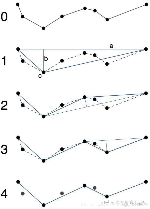 基于shapefile的道格拉斯普克算法（python）_经典算法