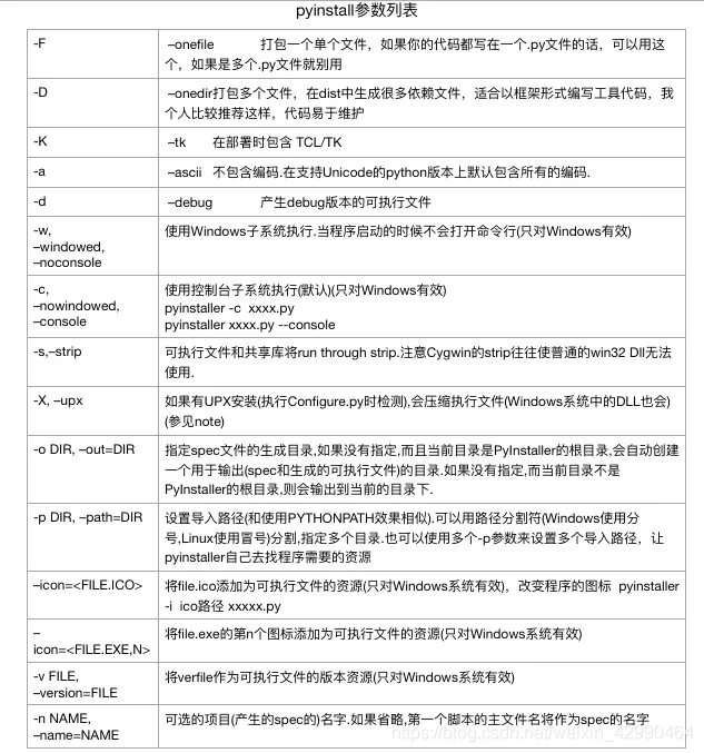 如何将python脚本打包成exe_python脚本