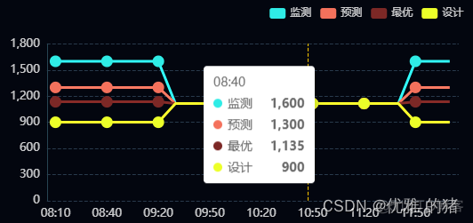 Echart常用折线图_f5_04