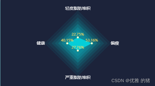 echarts雷达图示例_前端