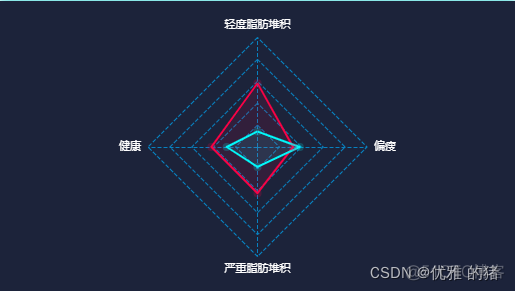 echarts雷达图示例_初始化_02