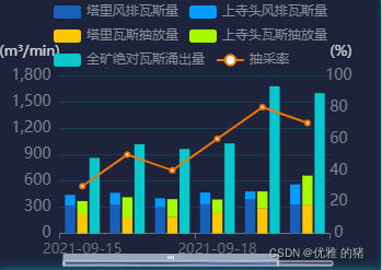 Echarts常用柱状图_前端_02