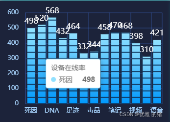 Echarts常用柱状图_f5_08