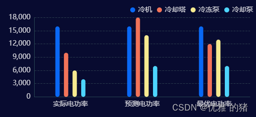 Echarts常用柱状图_f5_09