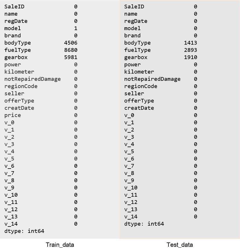 「数据分析」之零基础入门数据挖掘_Test_04