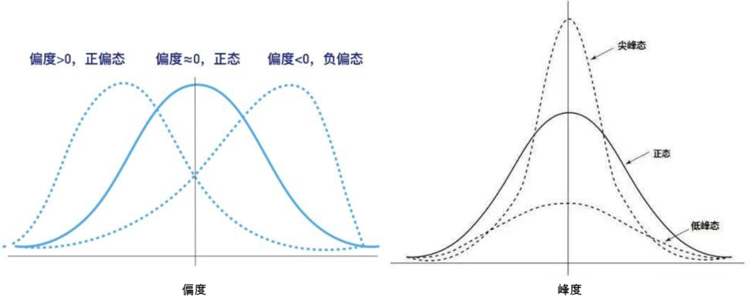 「数据分析」之零基础入门数据挖掘_数据_14