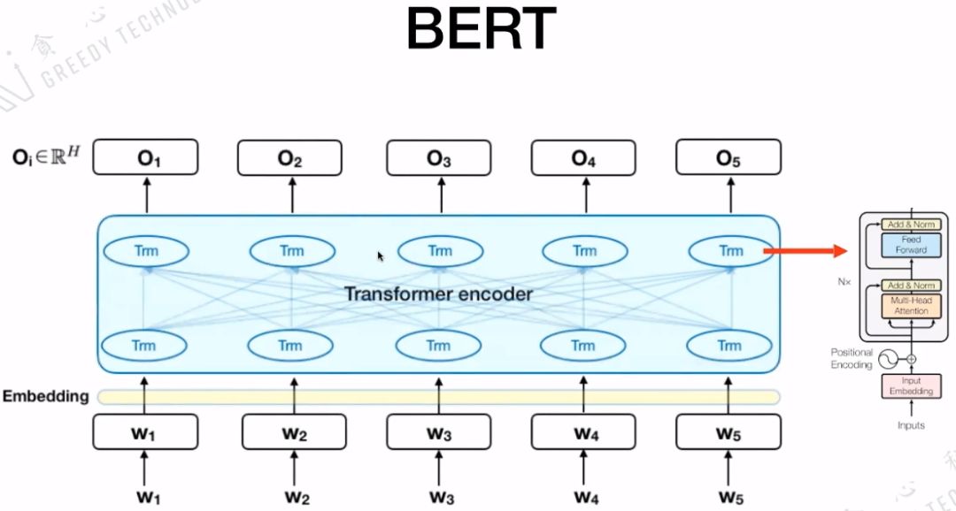 从Transformer到BERT模型_数据_10