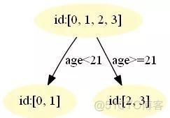 深入理解GBDT二分类算法_分类算法_07