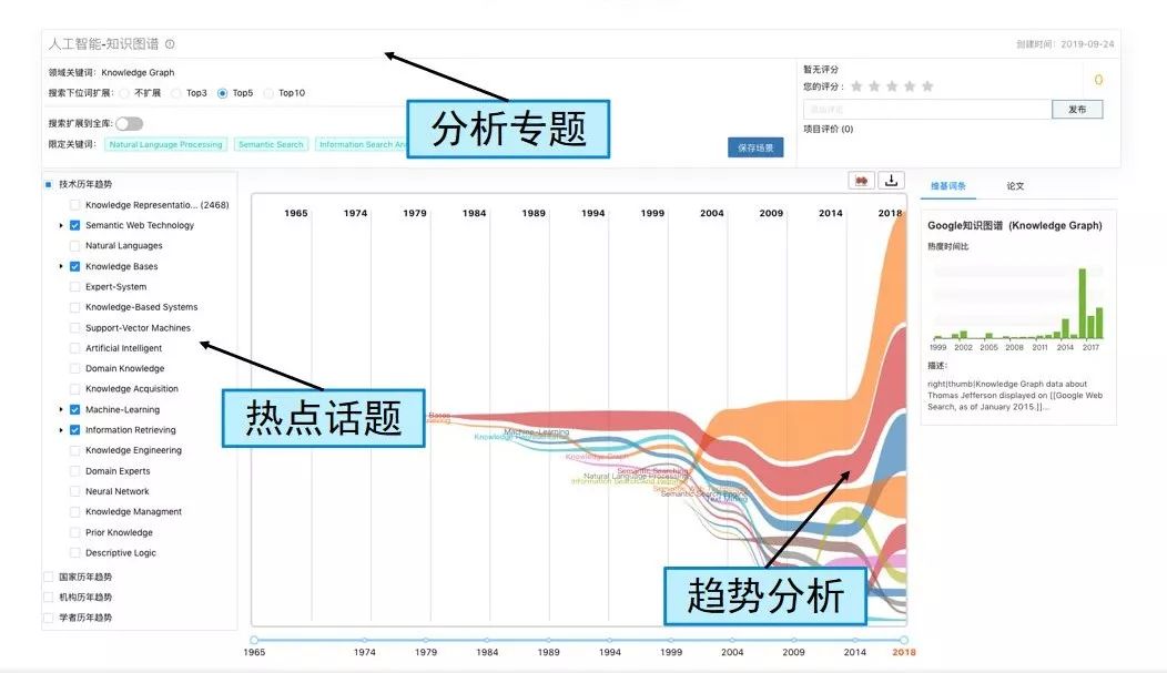 清华大学、中国人工智能学会重磅发布《2019人工智能发展报告》！两大亮点抢先看（附报告下载）_人工智能_06