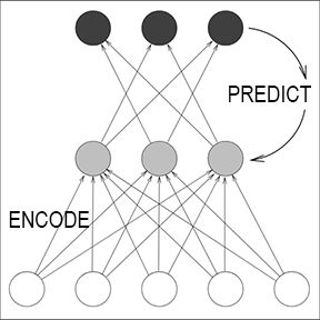 「LSTM 之父」亲笔万字长文，只为向世人证明：深度学习不是在母语为英语的地方被发明的_深度学习_14