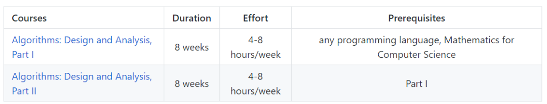 Github 标星5w+的计算机专业课程，夯实基础的学习之路_计算机科学_06