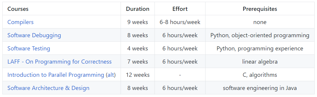 Github 标星5w+的计算机专业课程，夯实基础的学习之路_github_08