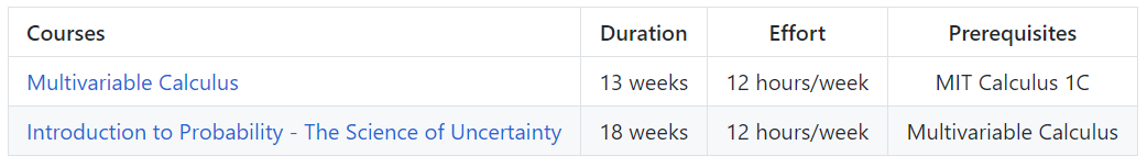 Github 标星5w+的计算机专业课程，夯实基础的学习之路_知识体系_09