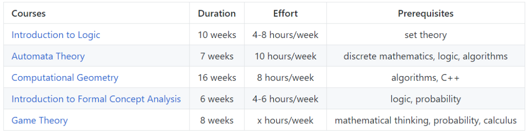 Github 标星5w+的计算机专业课程，夯实基础的学习之路_知识体系_11