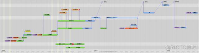 数据科学家成长指南(中)_hadoop_10