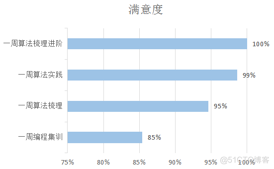 Datawhale第二期学习数据分析报告_数据分析_06