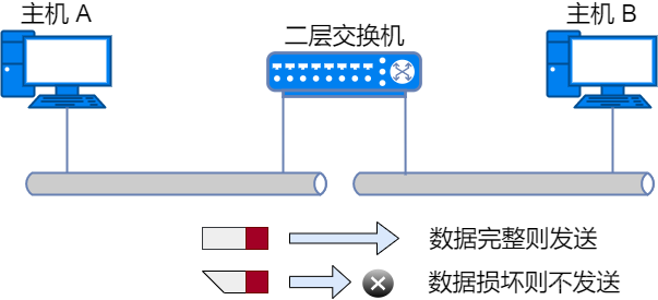 网络构成_二层交换_04