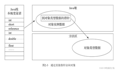 JVM之内存结构