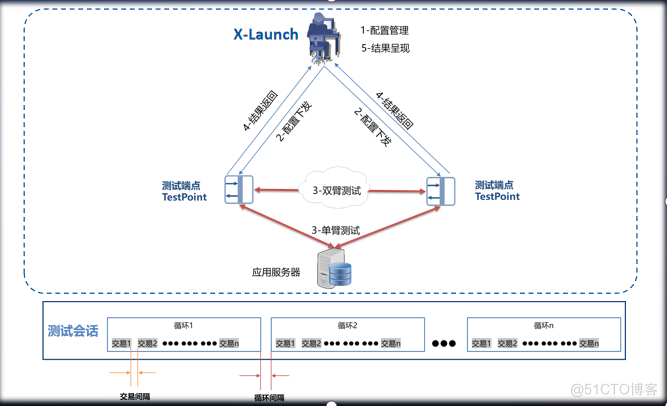 灵活的IP网络测试工具——— X-Launch_测试工具_03