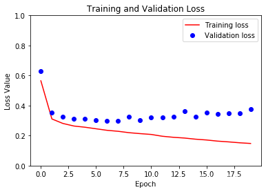 TensorFlow2学习十九、改进的U-Net使用Oxford-IIIT Pet 数据集训练图像分割_编码器_04