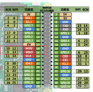 树莓派学习 26.SPI通讯_ide_02