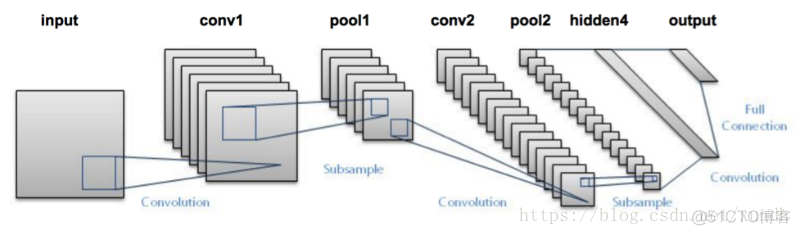 Tensorflow 入门学习11.CNN卷积神经网络原理1.（卷积基本概念）_卷积核