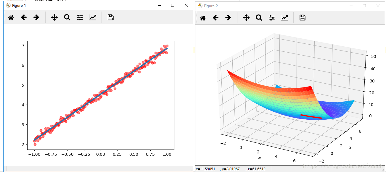 Tensorflow 入门学习6 梯度下降算法_梯度下降