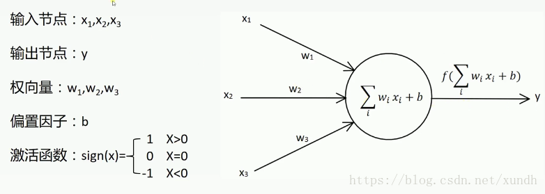 深度学习入门——单层感知器_神经网络_02