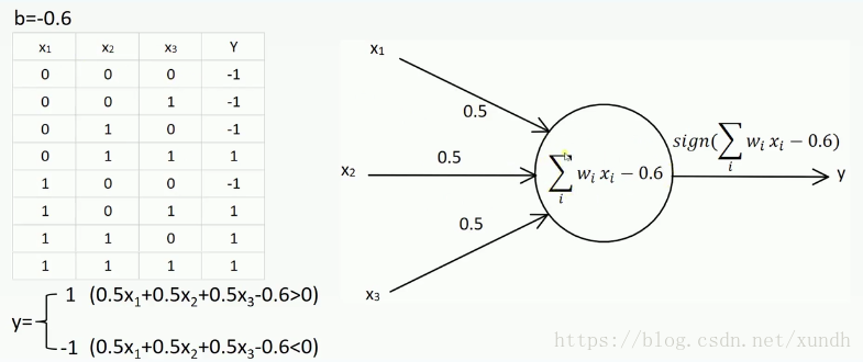 深度学习入门——单层感知器_单层感知器_03