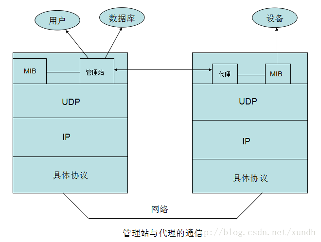 BackTrack5 学习笔记6 SNMP_linux_02