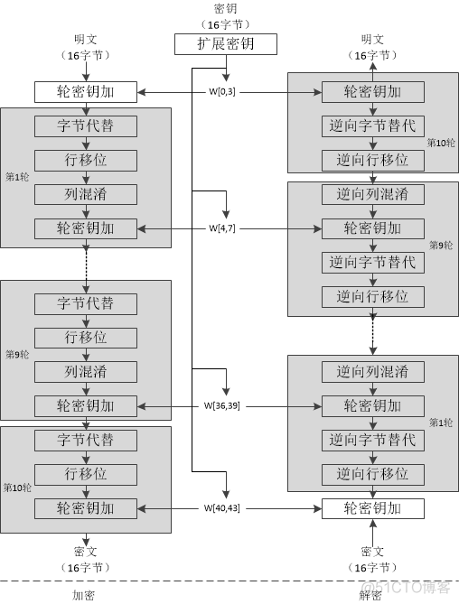 HTTPS安全通讯 1. 密码学基础_加密算法_19