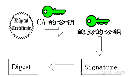 HTTPS安全通讯 1. 密码学基础_通信_31