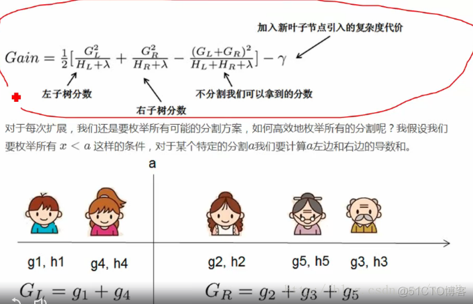 CSDN机器学习笔记十 Xgboost_csdn_12