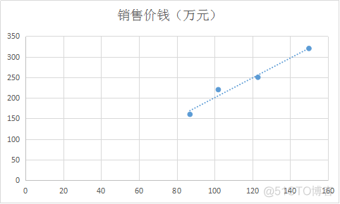 CSDN机器学习笔记一 概述、线性回归_线性回归_04