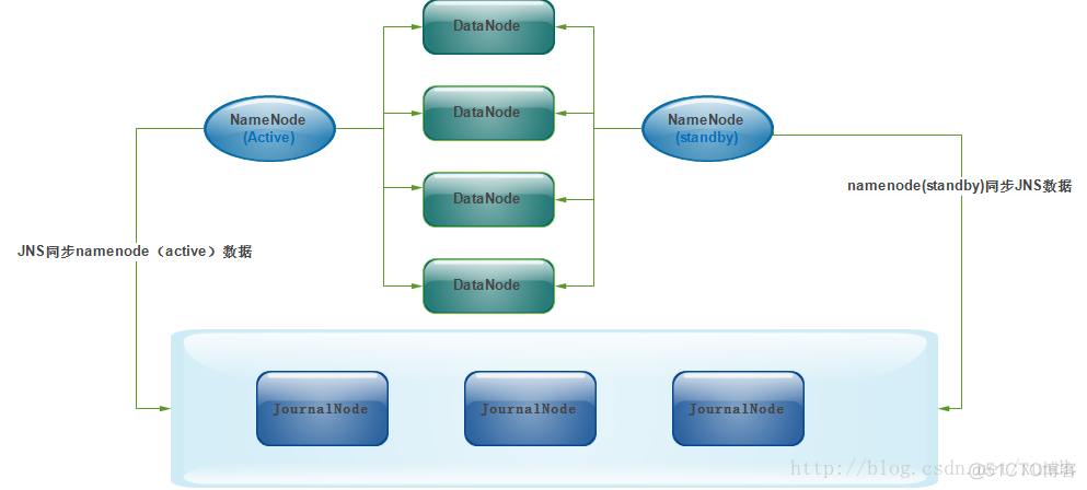 Hadoop 学习笔记九 HA高可用设置_hdfs_05