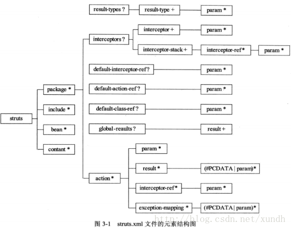 Struts2学习2——Struts配置_struts_02