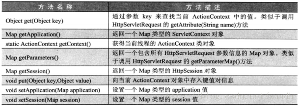 Struts2学习2——Struts配置_加载_06