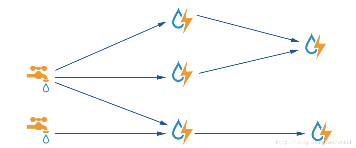 Storm 入门知识_数据库